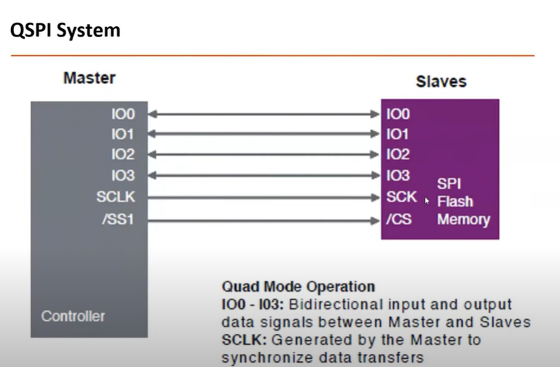 qspi_basic_system